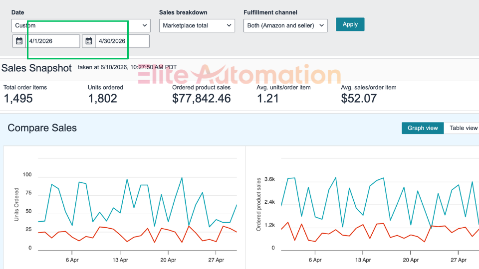 April 2026 — $77,842 Monthly Revenue