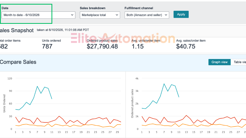 June 2026 (MTD) — $27,790 Month to Date