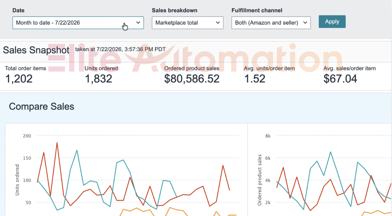 July 2026 — $80,586 Monthly Revenue