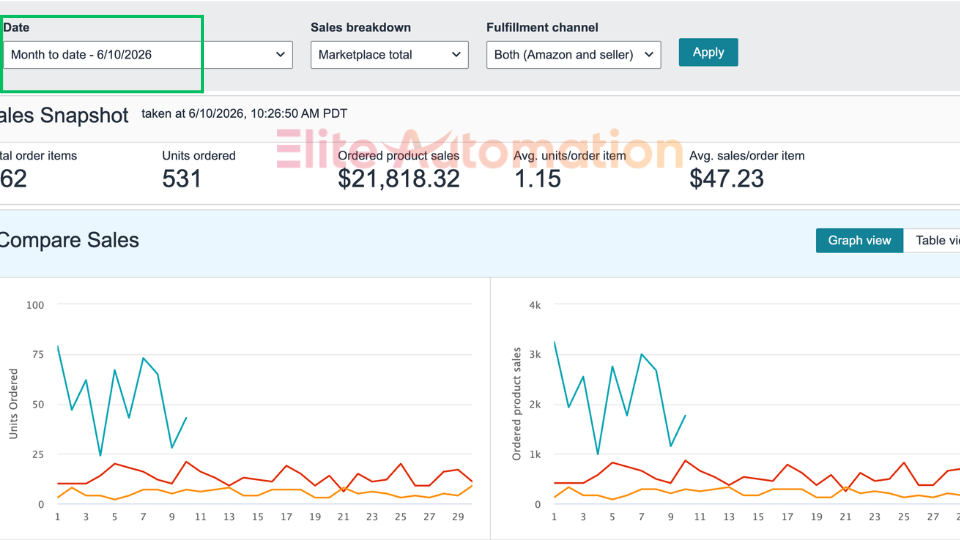 June 2026 (MTD) — $21,818 Month to Date