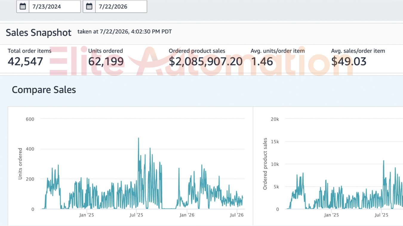 July 2026 — $2.08M Lifetime Revenue