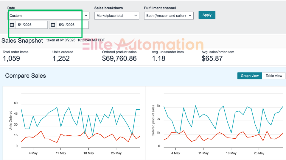 May 2026 — $69,760 Monthly Revenue