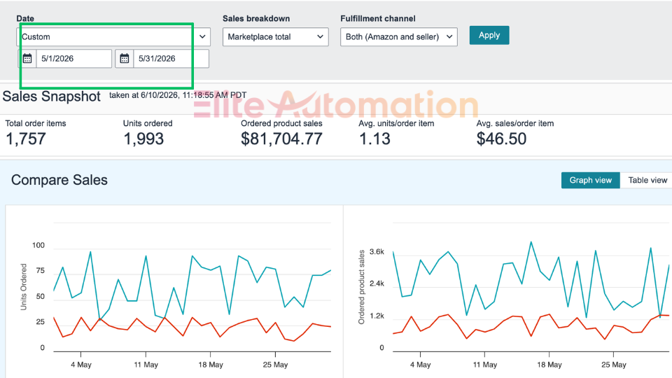May 2026 — $81,704 Monthly Revenue