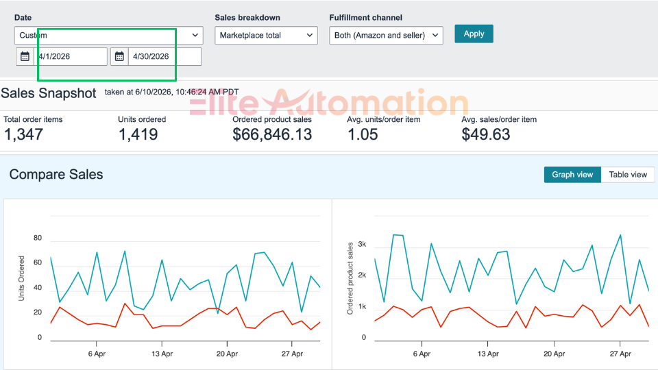April 2026 — $66,846 Monthly Revenue