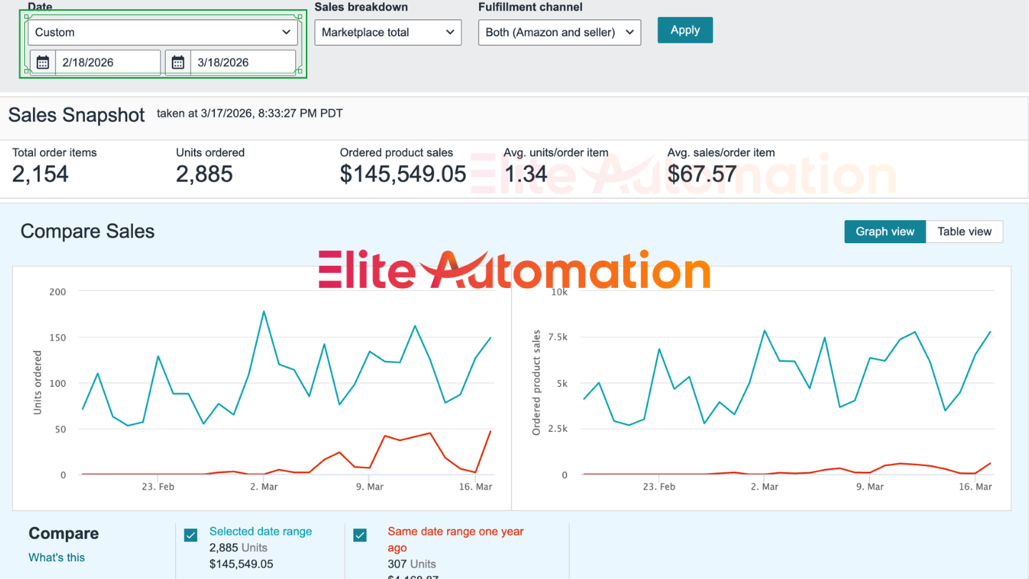 Store — 30 Days — $145,549 Monthly Revenue